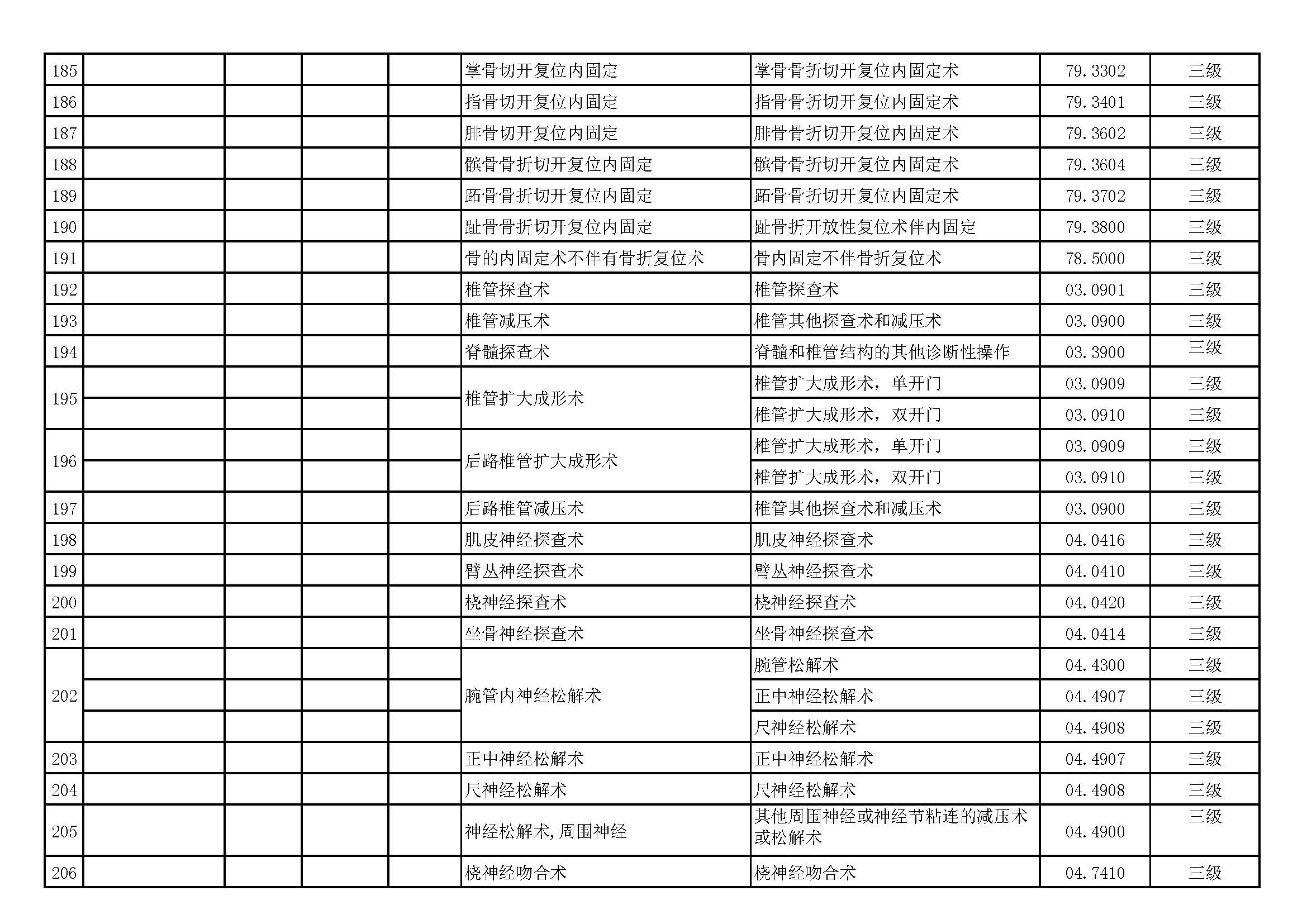 三、四级手术目录一览表_页面_11.jpg