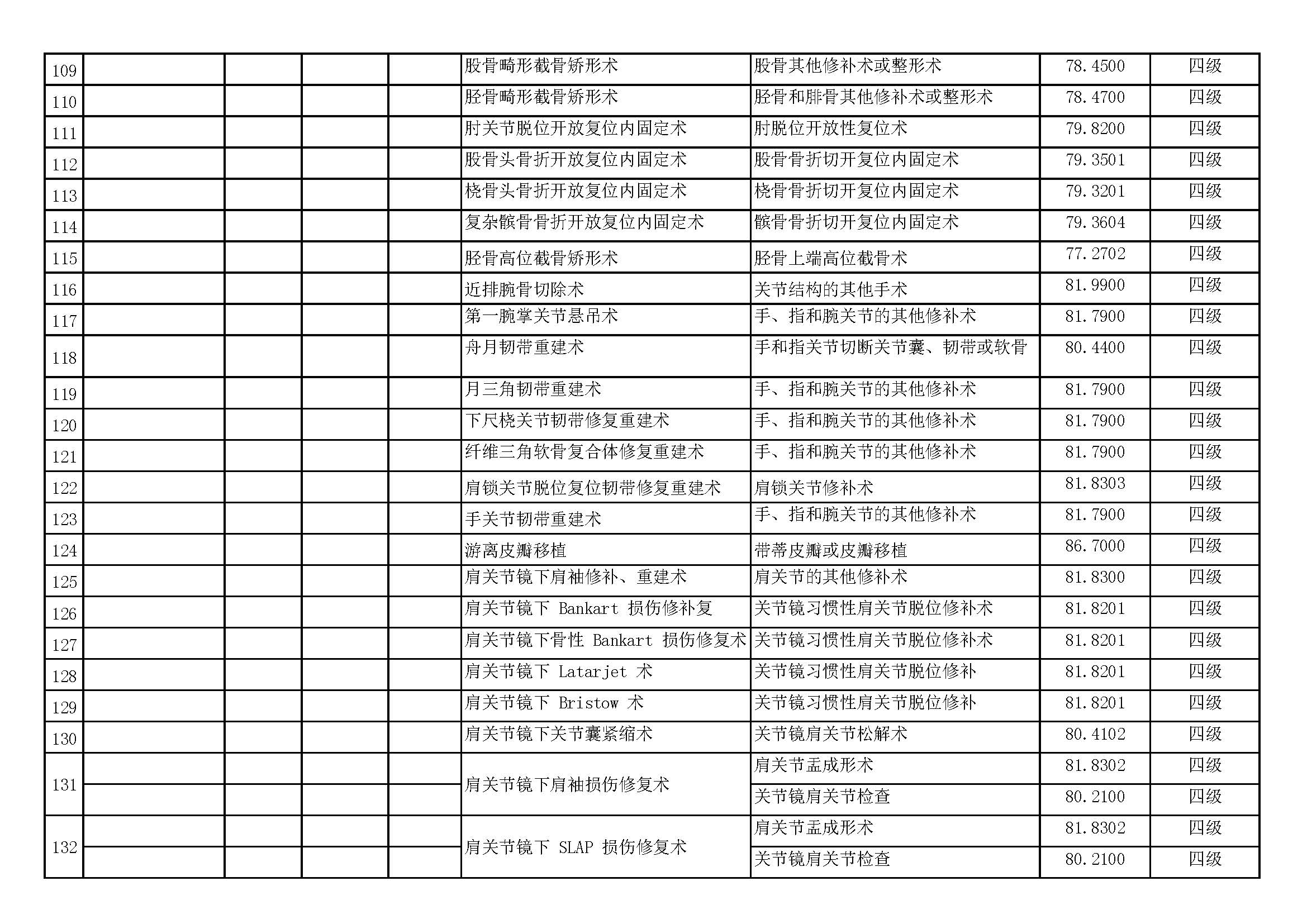 三、四级手术目录一览表_页面_07.jpg