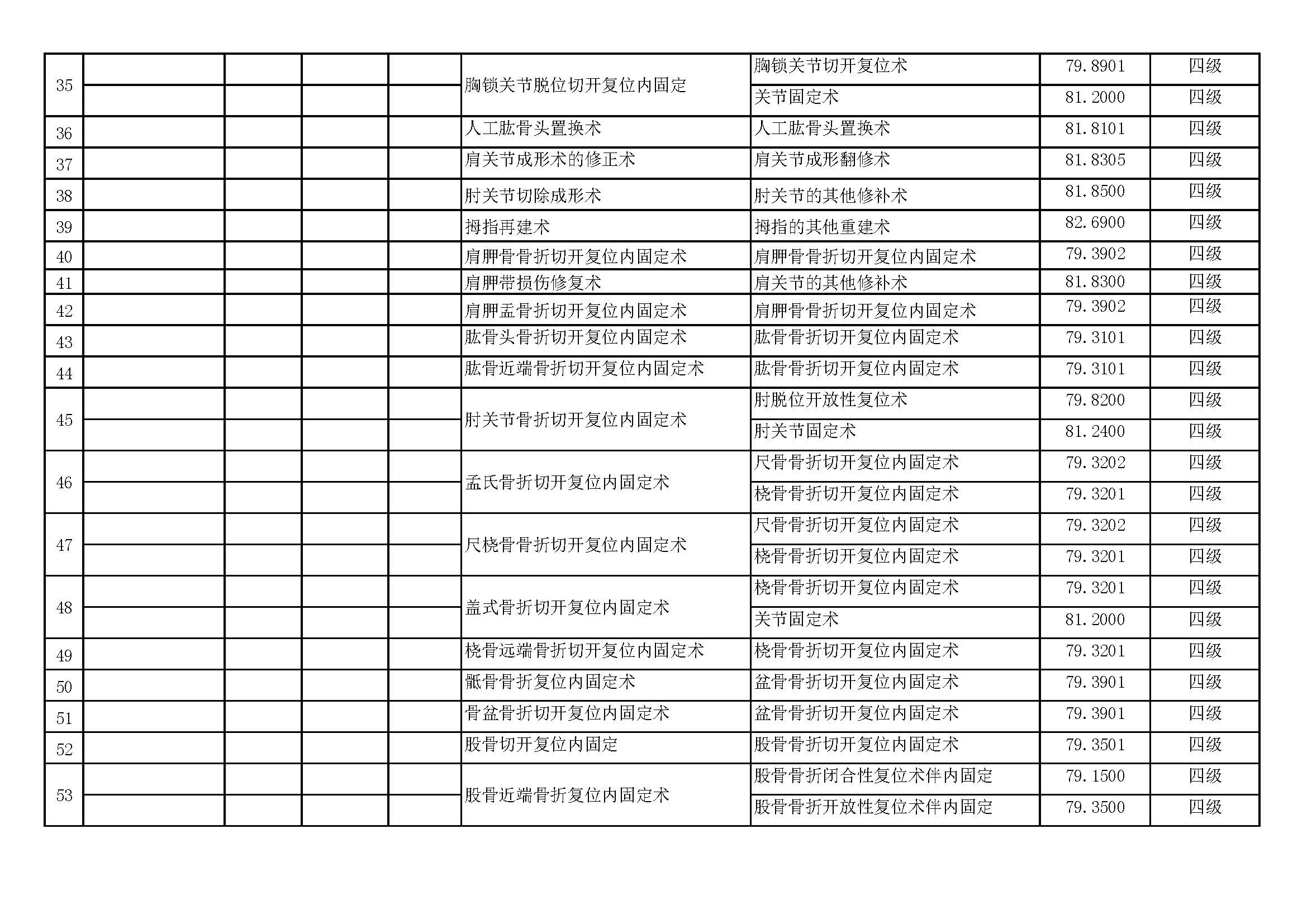 三、四级手术目录一览表_页面_03.jpg
