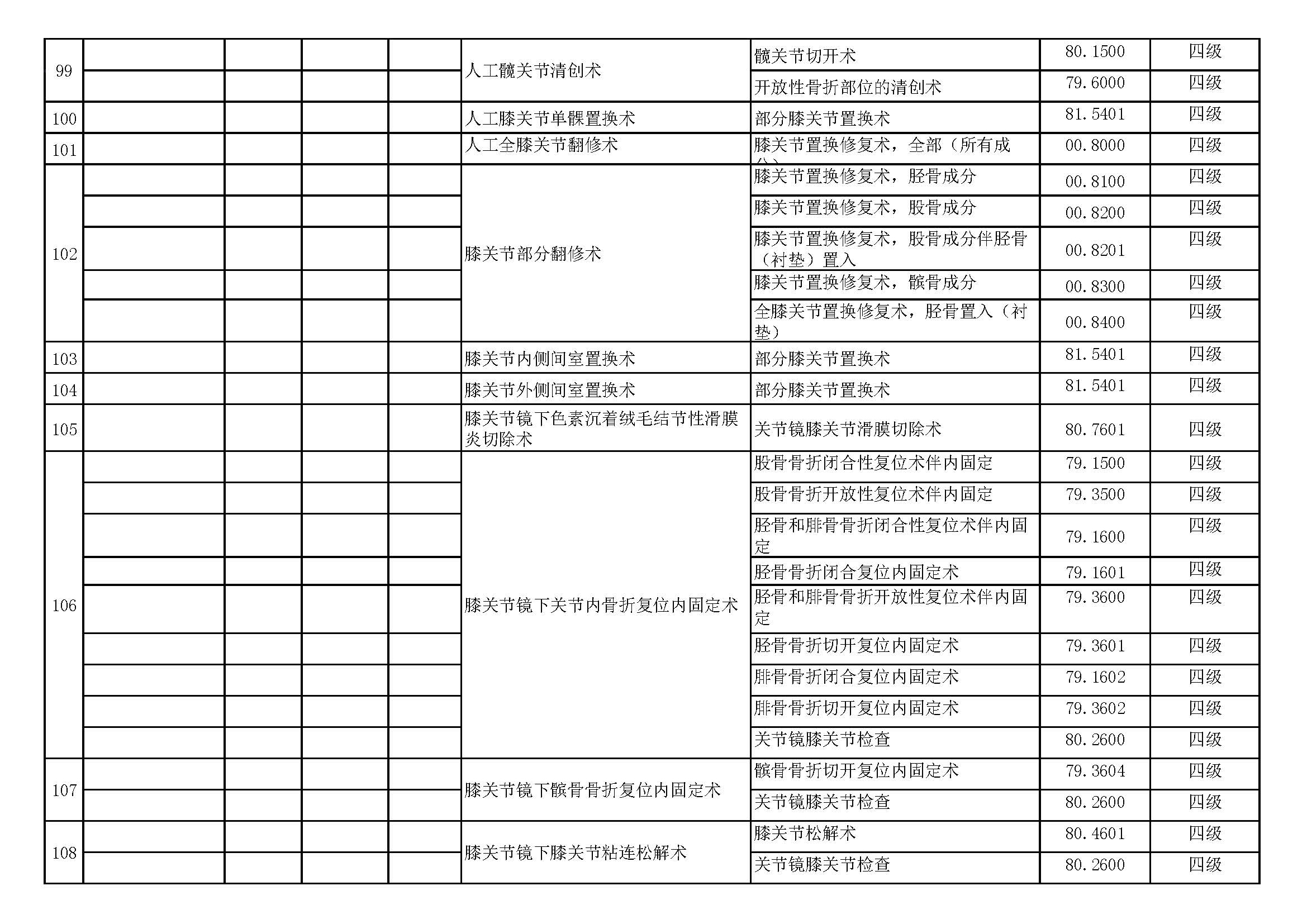 三、四级手术目录一览表_页面_06.jpg