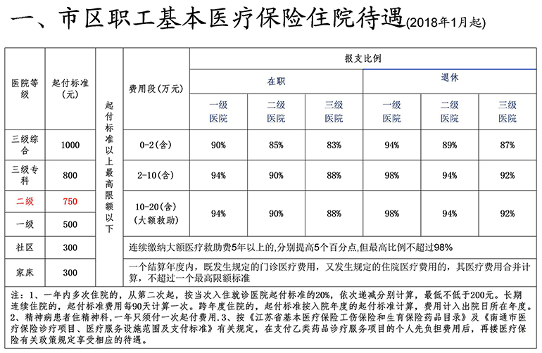 医保